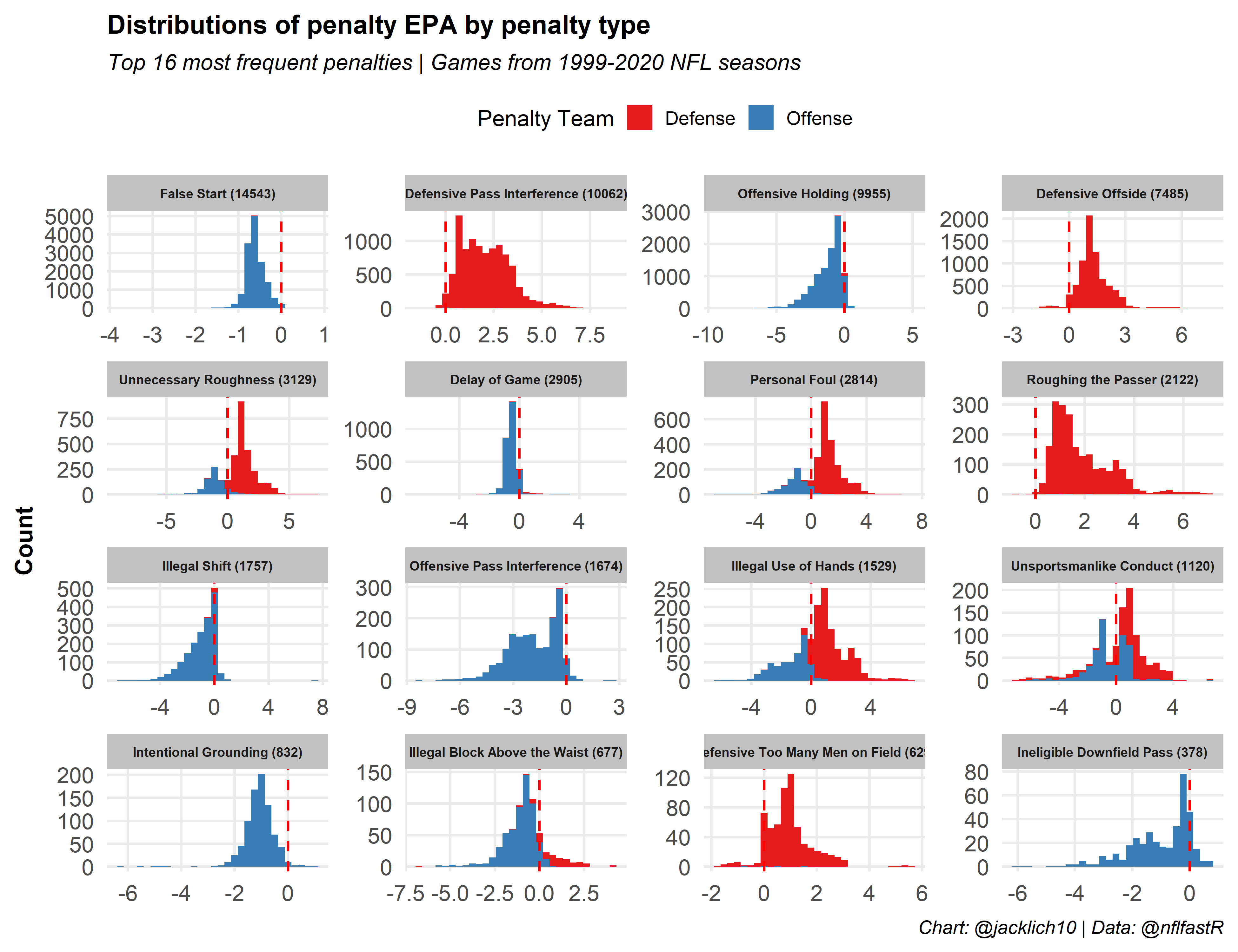 Open Source Football Exploring Stability and Predictive Power of